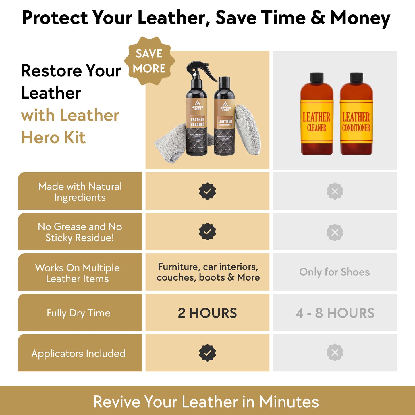 Leather Hero Leather Cleaner and Conditioner Kit – 5-Piece Set with Best Leather Cleaner for Couches, Sofas, Chairs, Furniture, and Car Interiors