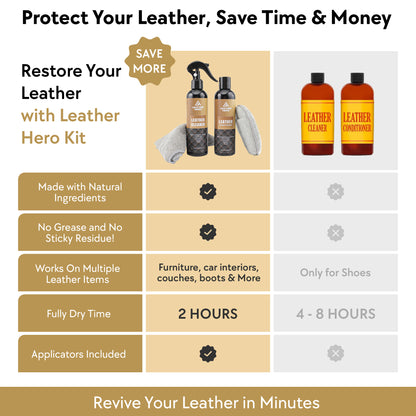 Leather Hero Leather Cleaner and Conditioner Kit – 5-Piece Set with Best Leather Cleaner for Couches, Sofas, Chairs, Furniture, and Car Interiors